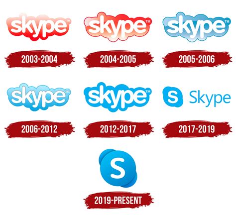 Skype Logo, symbol, meaning, history, PNG, brand