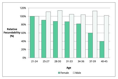 Best Age To Get Pregnant With Pcos According To Science