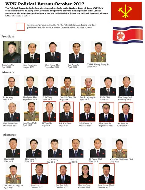 The Party Roundup Preliminary Look At North Koreas October 7 Central