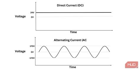 Pure vs. Modified Sine Wave Inverter: Which Should You Buy?