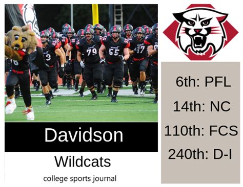 2019 NCAA Division I College Football Team Previews: Davidson Wildcats ...