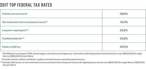 Tax Guide 2017