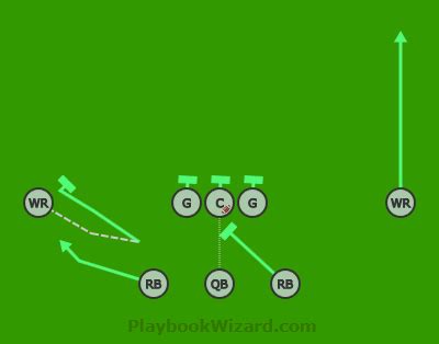 8 On 8 Flag Football Plays - Playbooks For Youth And Adults