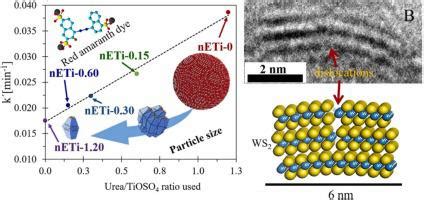 tio nano structures nano objects  mol