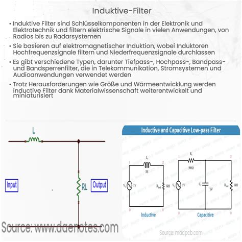 Induktive Filter Wie Es Funktioniert Anwendung Vorteile