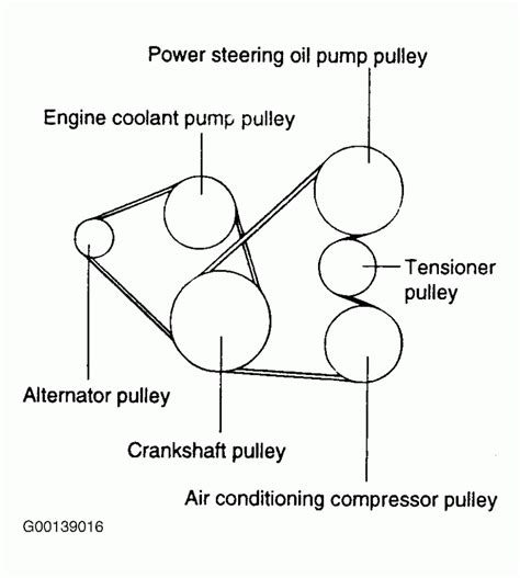 Bmw 530d Fan Belt Diagram How To Install A Serpentine Belt O