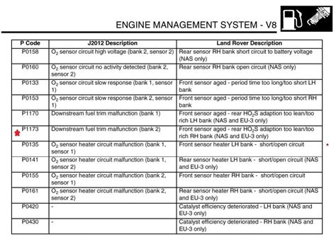 What Is Code 1173 99 Disco Ii Land Rover And Range Rover Forum