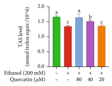 Total Antioxidant Status Tas Colorimetric Assay Kit Mse Supplies Llc