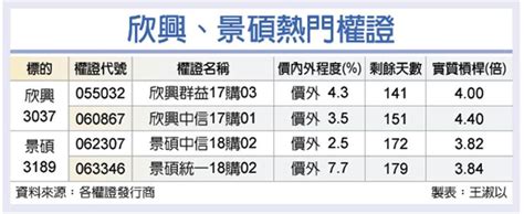 Abf載板需求強 欣興、景碩樂透 證券 工商時報