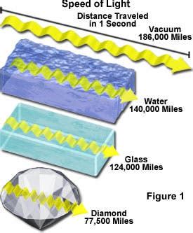 Speed of light may fluctuate in vacuum, controversial studies suggest