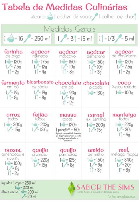 Tabela De Pesos E Medidas De Culinária Confeiteira