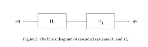 Solved For The Lti Systems H1 And H2 The Impulse Responses