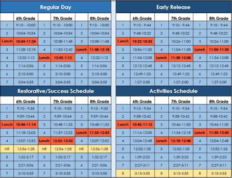 Bell Schedules Stuart Middle School