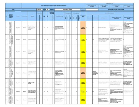 Matriz De Riesgos Mecanicos Y Electricos Leidy Yohanna Romero Id