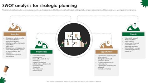 Swot Analysis For Strategic Planning Starbucks Business Plan BP SS