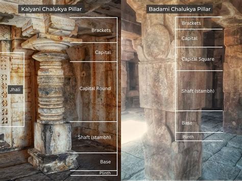 Aihole: The Cradle of Indian Temple Architecture