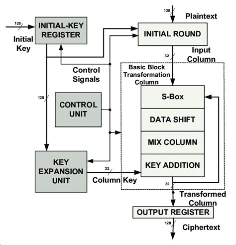 Aes File Encryption