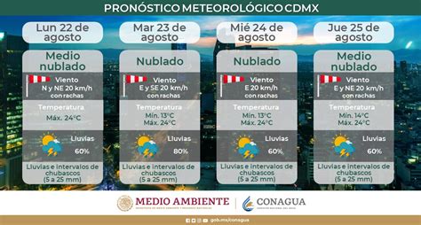 ¿cómo Será El Clima En Cdmx Hoy 22 De Agosto