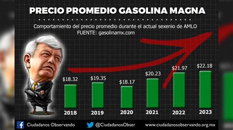 El costo de la gasolina en México bajo el gobierno de AMLO incumple las