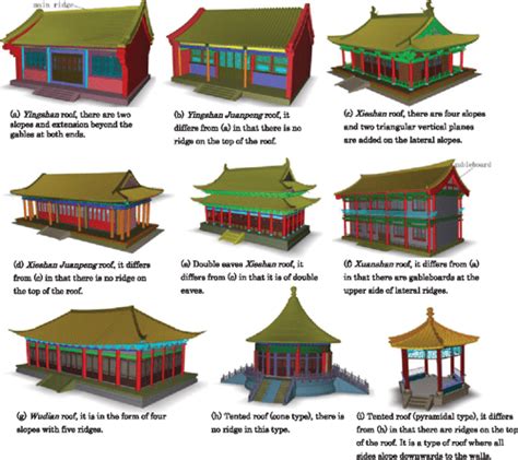 Rule Based Generation Of Ancient Chinese Architecture From The Song