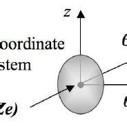 The 3D ellipsoid model | Download Scientific Diagram