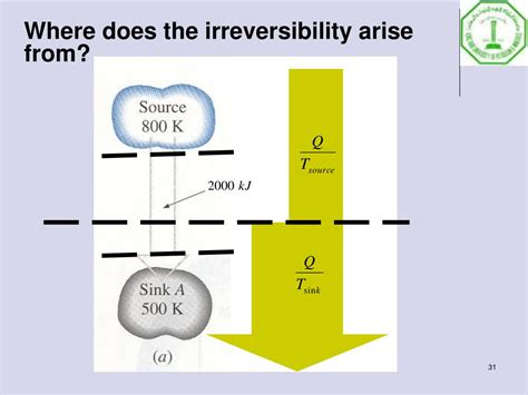 Ppt Second Law Of Thermodynamics Powerpoint Presentation Free