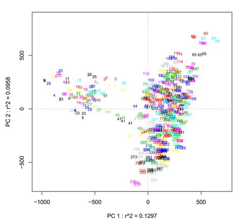 Leveraging Non Targeted Metabolite Profiling Via Statistical Genomics