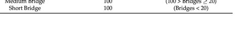 List of bridges used in this study. | Download Scientific Diagram