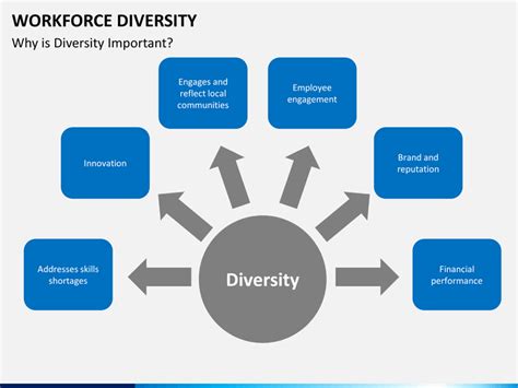 Workforce Diversity PowerPoint Template | SketchBubble