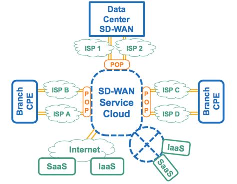 Ucaas And Sd Wan Services Ucaas Cato Networks