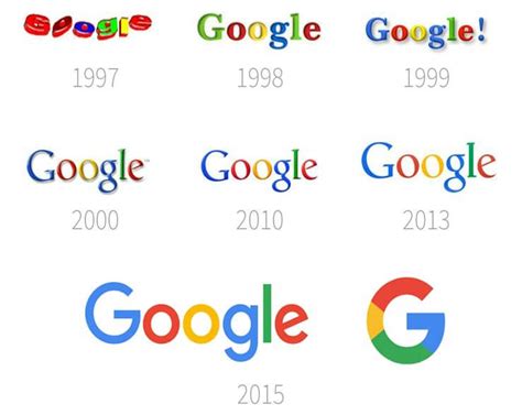 google-logo-evolution | LogoMyWay