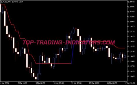 Trend Magic Indicator Top MT5 Indicators Mq5 Or Ex5 Top Trading