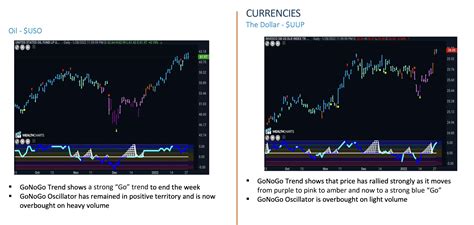 Gonogo Charts Launch Conditions Week Ending January Th