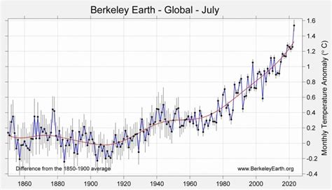 10 maps that show the terrifying truth about climate change - Animal ...