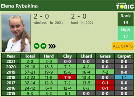 Updated R Prediction H H Of Aryna Sabalenka S Draw Vs Jabeur