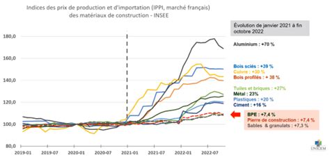 Les Effets De La Crise Nerg Tique N Pargneront Pas Le Secteur