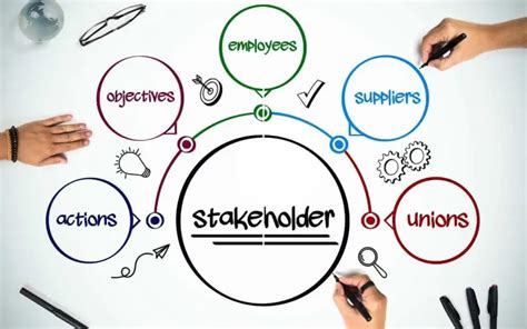 What are Stakeholders in Project Management | Different types