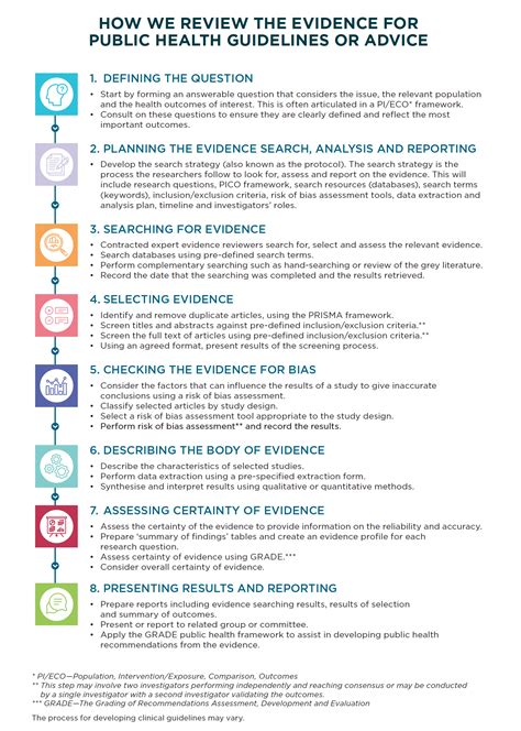 Evidence Analysis Process Map