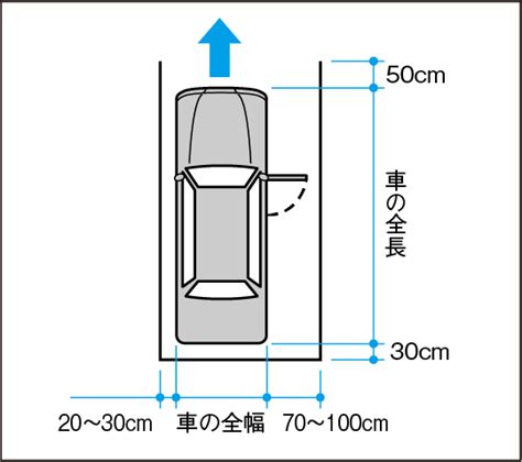 駐車場に必要な幅は3m？車庫のデザインは？カーポートは必要？ ゆっかログ