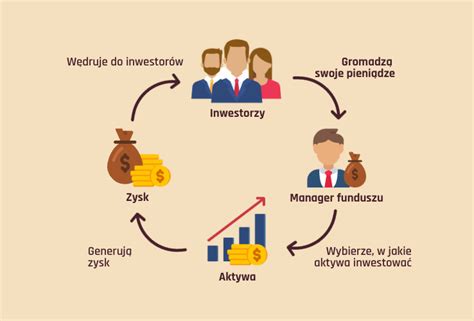 Podstawy Inwestowania W Akcje Zwroty Ryzyko I Jak To Robi Fondee Blog