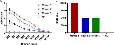 Development Of A Gold Nanoparticle Based Immunochromatographic Strip