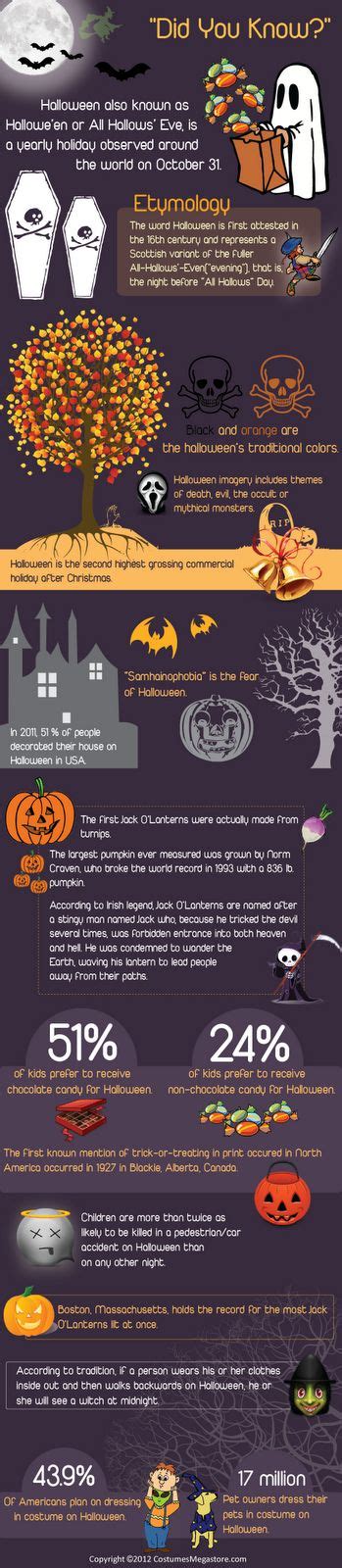 History of Halloween | Blog EBE