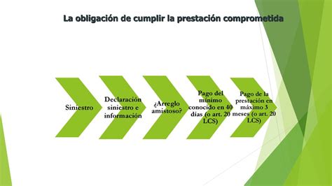 Tema El Derecho De Los Seguros Privados Ppt Descargar