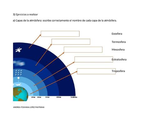 Rodillo Lirio Salida Esquema De Las Capas De La Atmosfera Y Sus Hot Sex Picture