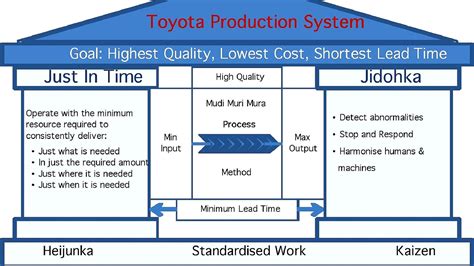 Jit Lean Manufacturing Lean Choices