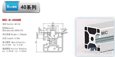 什么是一面封和两面封铝型材？ 知乎