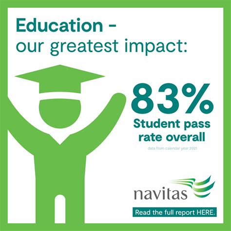 Navitas On Twitter Last Week We Launched Our Much Anticipated Impact