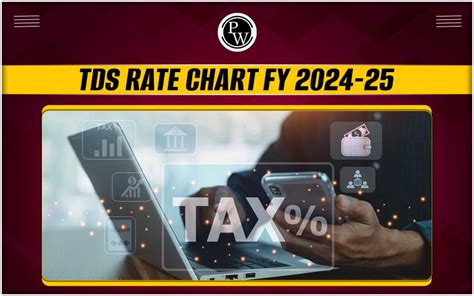 TDS Rate Chart FY 2024 25 AY 2025 26