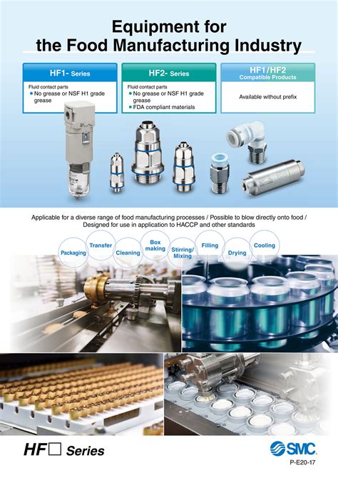 Motion Ai Smc Equipment For Food Manufacturing Page