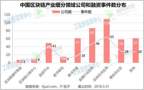 解讀工信部《2018中國區塊鏈產業白皮書》國內監管和標準將完善 每日頭條